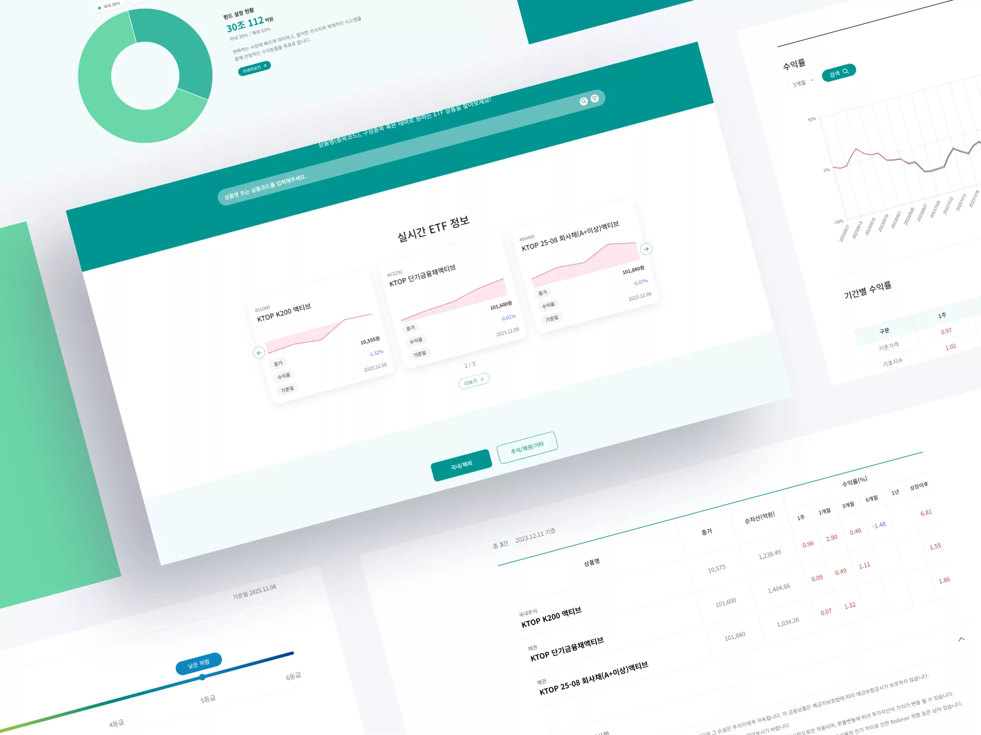 Hana Asset Management