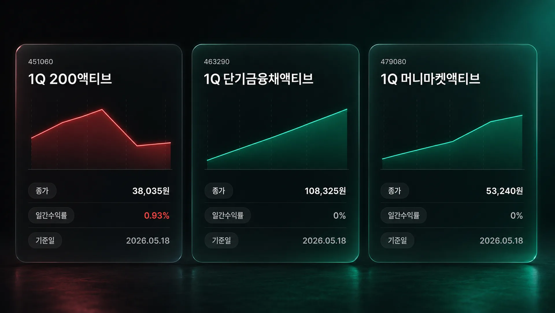 하나자산운용